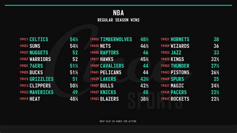 oddsshark nba odds|vegasinsider nba.
